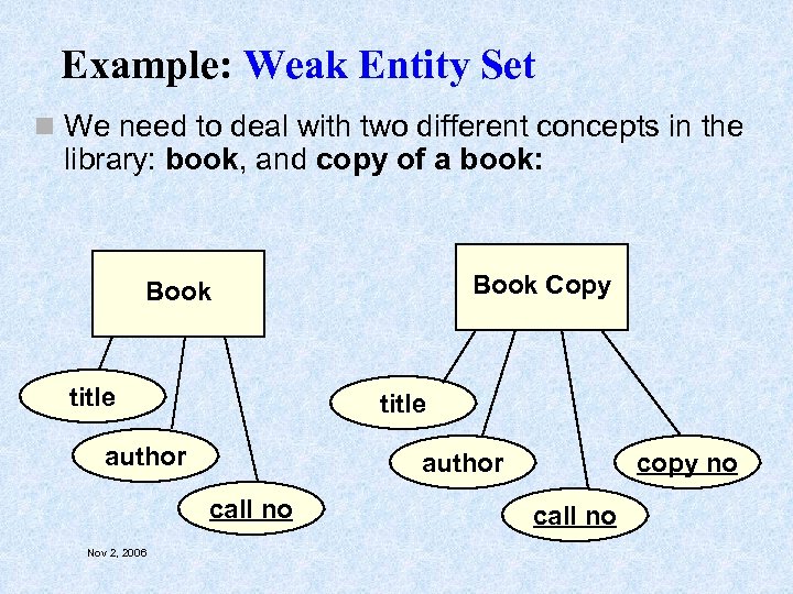 Example: Weak Entity Set n We need to deal with two different concepts in