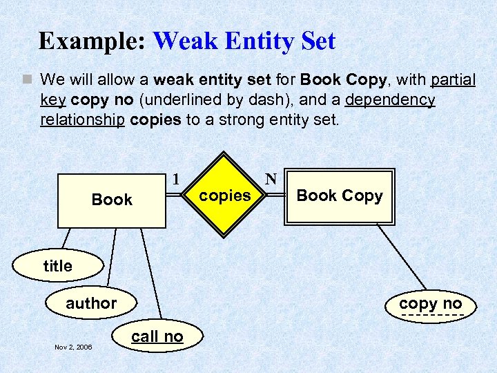 Example: Weak Entity Set n We will allow a weak entity set for Book