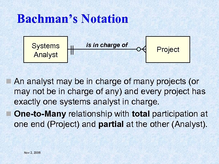 Bachman’s Notation Systems Analyst is in charge of Project n An analyst may be