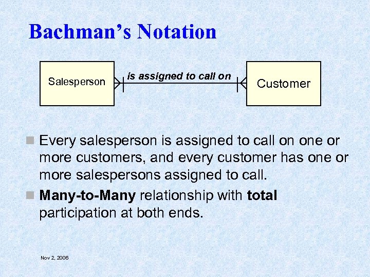 Bachman’s Notation Salesperson is assigned to call on Customer n Every salesperson is assigned