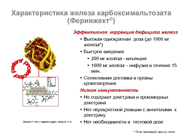 Характеристика железа карбоксимальтозата (Феринжект®) Эффективная коррекция дефицита железа Fe 3+ OH- OH O 2