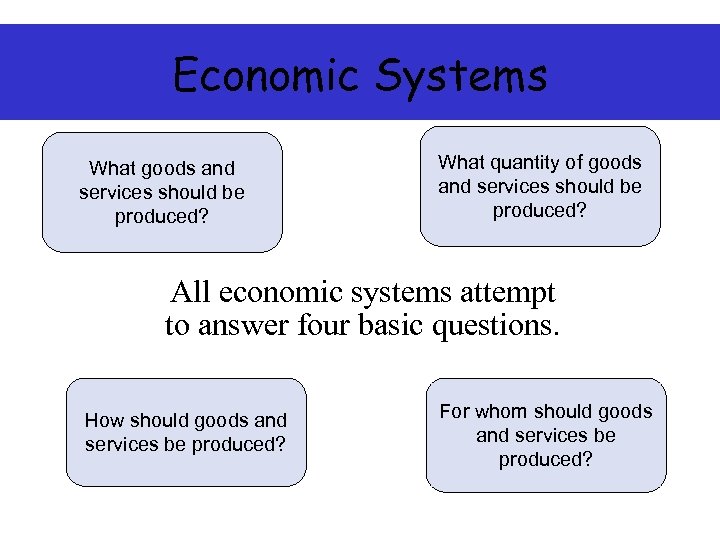 Economic Systems ? What goods and services should be produced? What quantity of goods