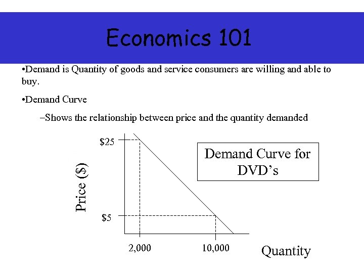 Economics 101 • Demand is Quantity of goods and service consumers are willing and