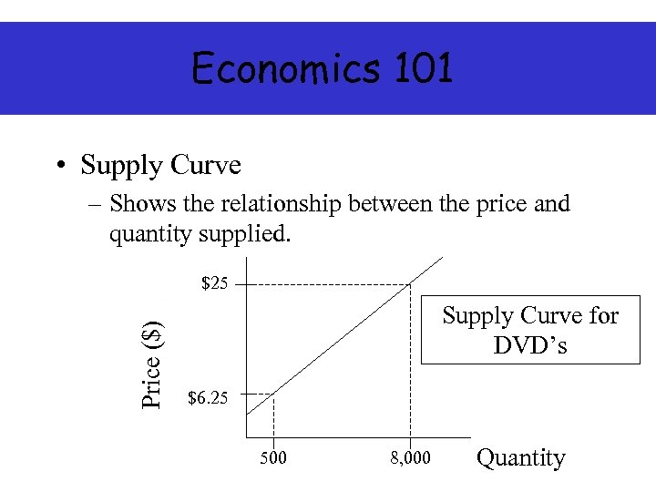 Economics 101 • Supply Curve – Shows the relationship between the price and quantity