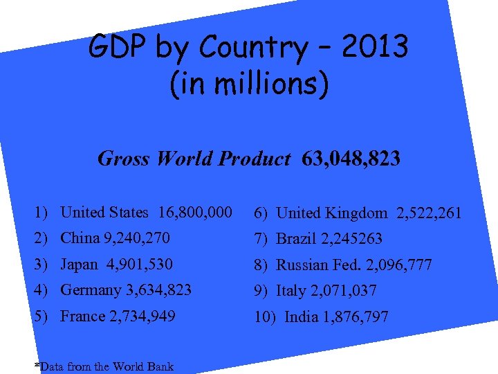 GDP by Country – 2013 (in millions) Gross World Product 63, 048, 823 1)