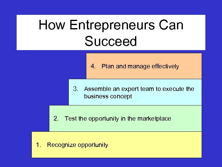 How Entrepreneurs Can Succeed 4. Plan and manage effectively 3. Assemble an expert team