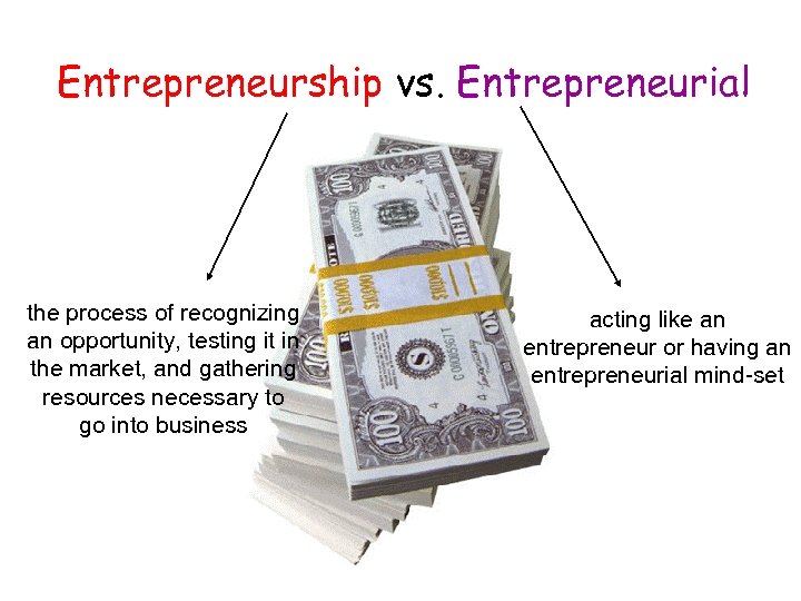 Entrepreneurship vs. Entrepreneurial the process of recognizing an opportunity, testing it in the market,