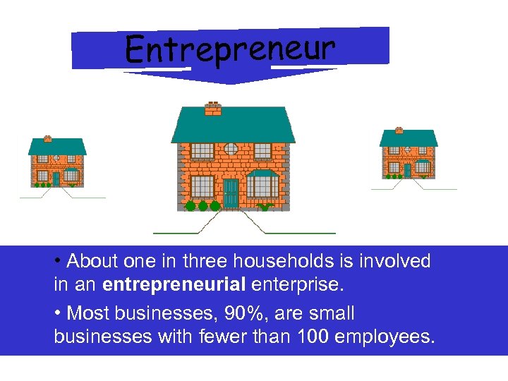 Entrepreneur • About one in three households is involved in an entrepreneurial enterprise. •