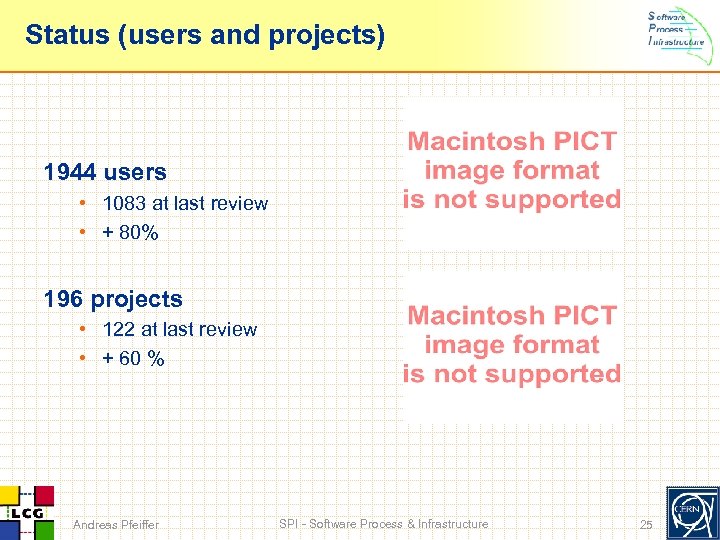 Status (users and projects) 1944 users • 1083 at last review • + 80%