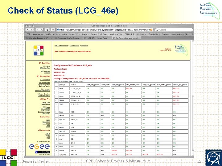 Check of Status (LCG_46 e) Andreas Pfeiffer SPI - Software Process & Infrastructure 32