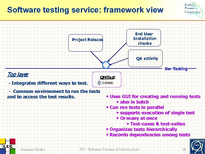 Software testing service: framework view End User Installation checks Project Release QA activity Sw-Testing