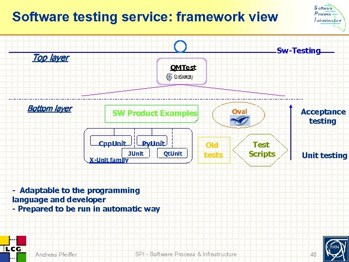 Software testing service: framework view Sw-Testing Top layer QMTest Bottom layer Cpp. Unit X-Unit