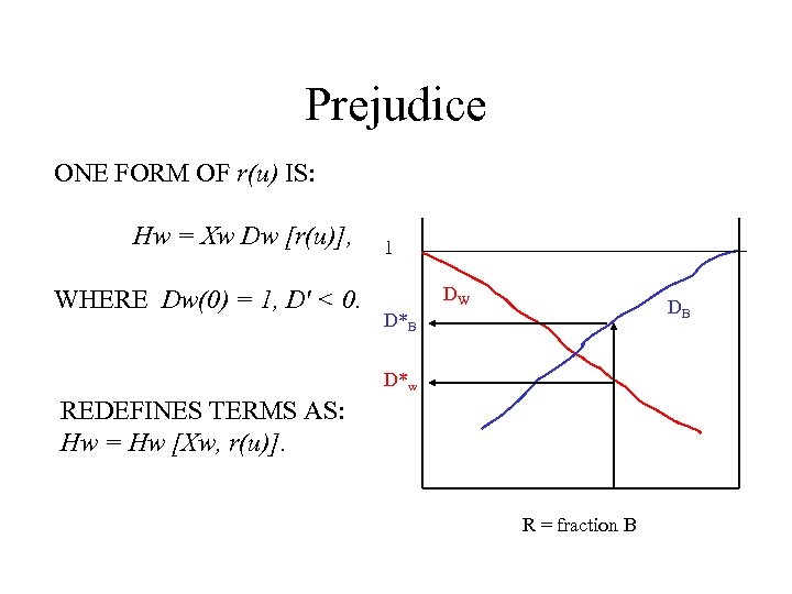Prejudice ONE FORM OF r(u) IS: Hw = Xw Dw [r(u)], WHERE Dw(0) =