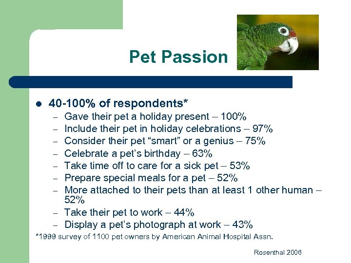 Pet Passion l 40 -100% of respondents* – – – – Gave their pet