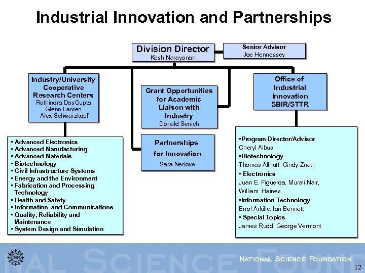 Industrial Innovation and Partnerships Division Director Kesh Narayanan Industry/University Cooperative Research Centers Rathindra Das.