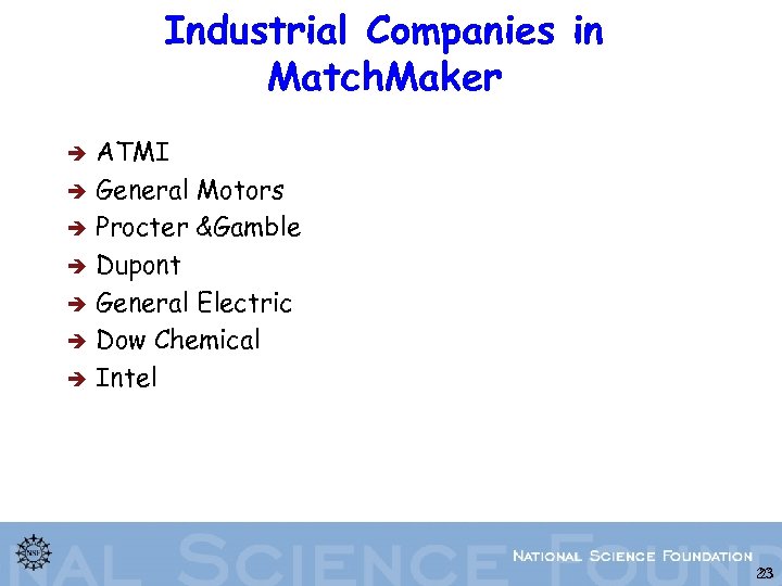 Industrial Companies in Match. Maker è è è è ATMI General Motors Procter &Gamble
