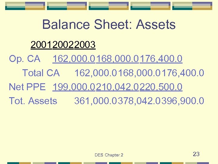 Balance Sheet: Assets 200120022003 Op. CA 162, 000. 0168, 000. 0176, 400. 0 Total