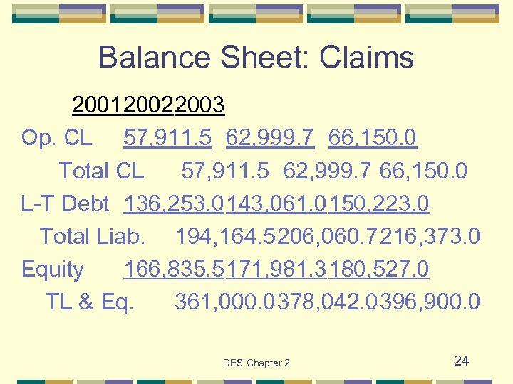 Balance Sheet: Claims 200120022003 Op. CL 57, 911. 5 62, 999. 7 66, 150.