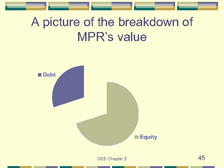 A picture of the breakdown of MPR’s value DES Chapter 2 45 