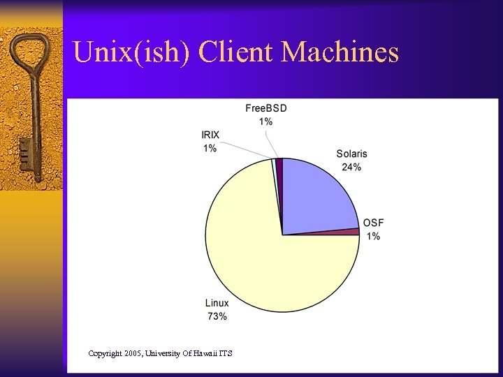 Unix(ish) Client Machines Copyright 2005, University Of Hawaii ITS 