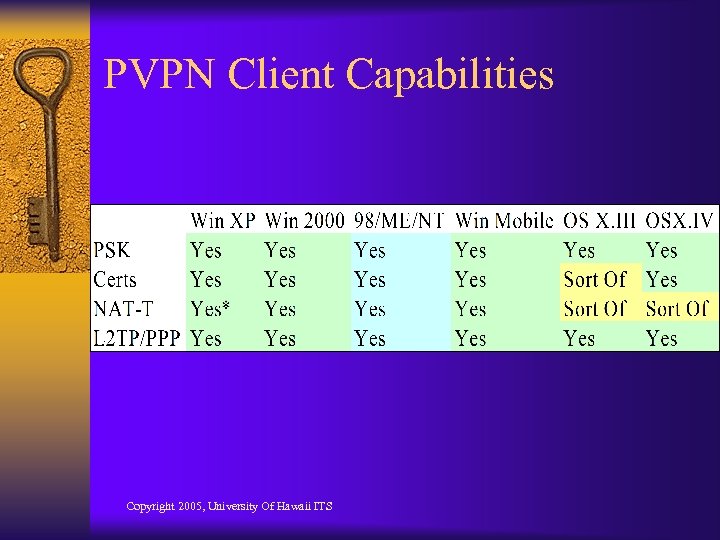 PVPN Client Capabilities Copyright 2005, University Of Hawaii ITS 