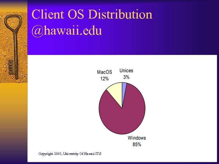 Client OS Distribution @hawaii. edu Copyright 2005, University Of Hawaii ITS 