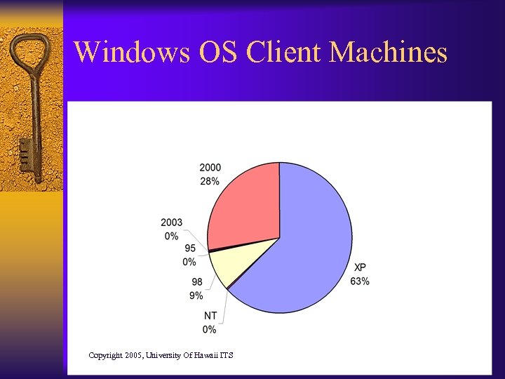 Windows OS Client Machines Copyright 2005, University Of Hawaii ITS 