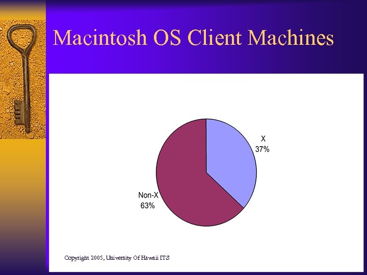 Macintosh OS Client Machines Copyright 2005, University Of Hawaii ITS 