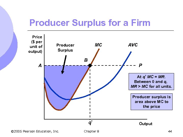Producer Surplus for a Firm Price ($ per unit of output) MC Producer Surplus
