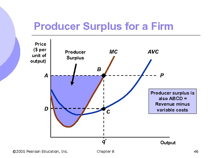Producer Surplus for a Firm Price ($ per unit of output) MC Producer Surplus