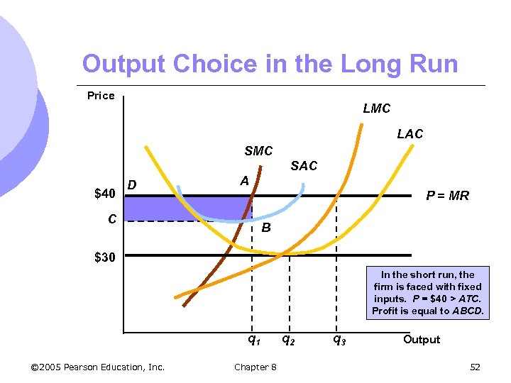 Output Choice in the Long Run Price LMC LAC SMC SAC $40 D A