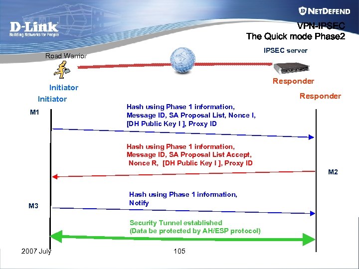 VPN-IPSEC The Quick mode Phase 2 IPSEC server Road Warrior Initiator M 1 Responder