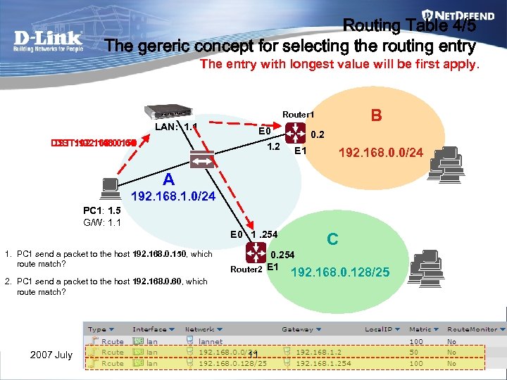 Routing Table 4/5 The gereric concept for selecting the routing entry The entry with