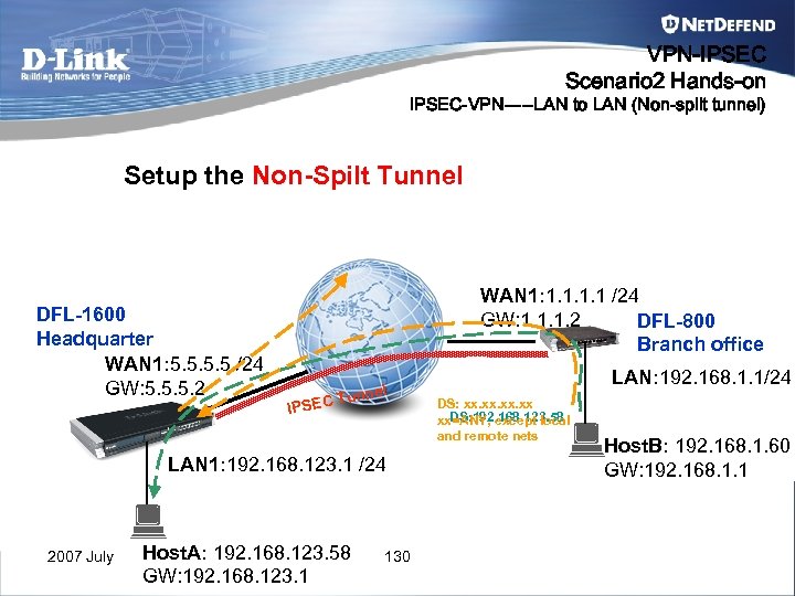 VPN-IPSEC Scenario 2 Hands-on IPSEC-VPN-----LAN to LAN (Non-split tunnel) Setup the Non-Spilt Tunnel DFL-1600