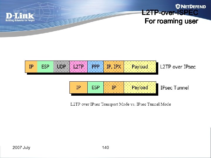 L 2 TP-over-ISPEC For roaming user 2007 July 140 