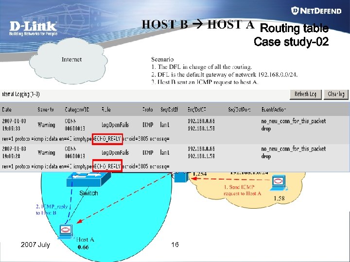 Routing table Case study-02 2007 July 16 