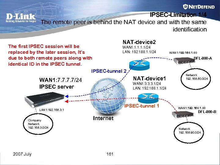 IPSEC-Limitation 1/4 The remote peer is behind the NAT device and with the same