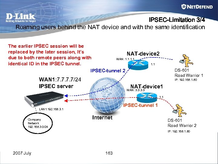 IPSEC-Limitation 3/4 Roaming users behind the NAT device and with the same identification The