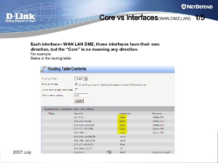 Core vs interfaces(WAN, DMZ, LAN) 1/5 Each interface-- WAN LAN DMZ, those interfaces have