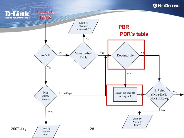 PBR PBR’s table 2007 July 26 