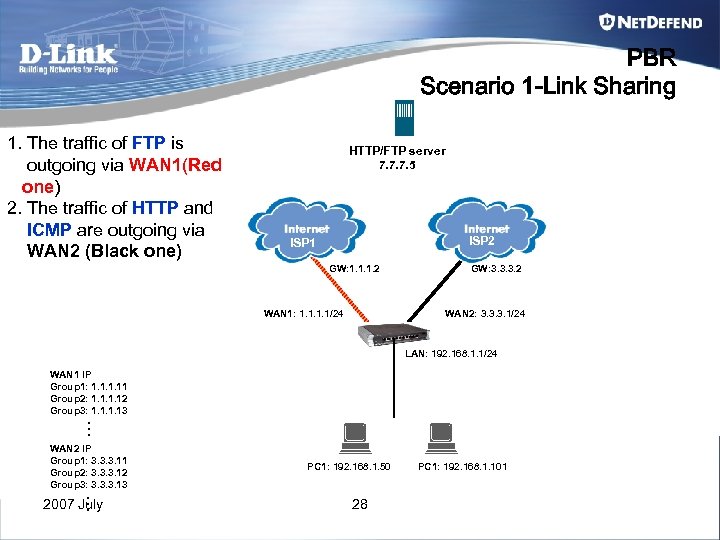 PBR Scenario 1 -Link Sharing 1. The traffic of FTP is outgoing via WAN