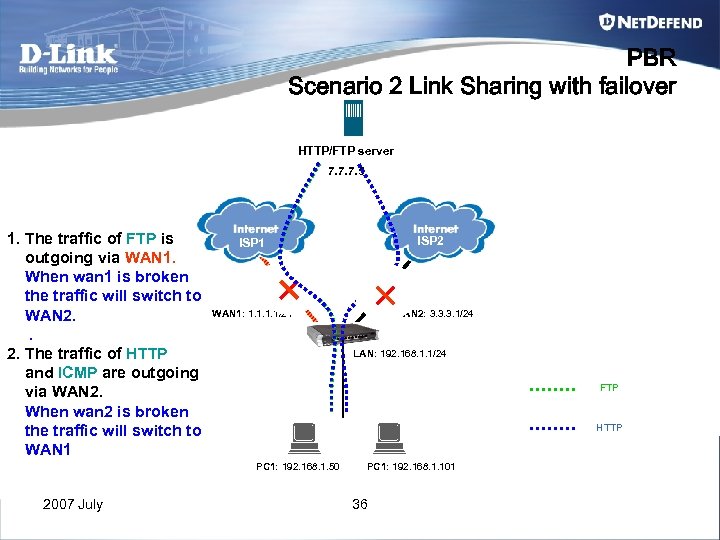PBR Scenario 2 Link Sharing with failover HTTP/FTP server 7. 7. 7. 5 1.