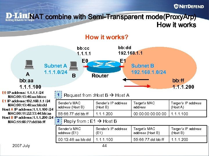 NAT combine with Semi-Transparent mode(Proxy. Arp) How it works? bb: dd 192. 168. 1.