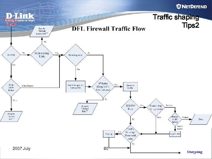 Traffic shaping Tips 2 2007 July 80 