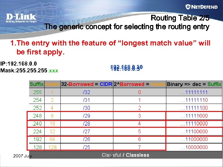 Routing Table 2/5 The generic concept for selecting the routing entry 1. The entry