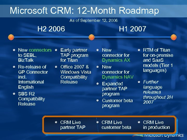 Microsoft CRM: 12 -Month Roadmap As of September 12, 2006 H 2 2006 New