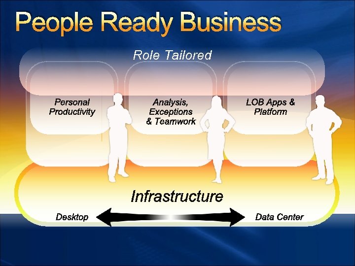 People Ready Business Role Tailored des 