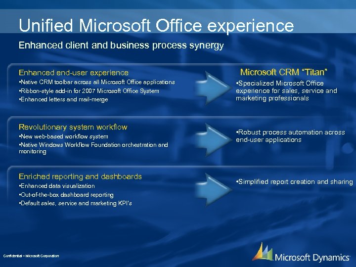 Unified Microsoft Office experience Enhanced client and business process synergy Enhanced end-user experience •