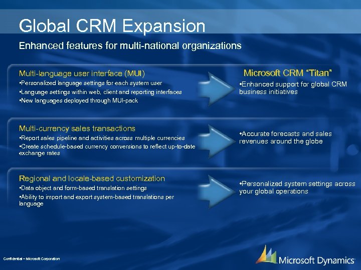 Global CRM Expansion Enhanced features for multi-national organizations Multi-language user interface (MUI) • Personalized