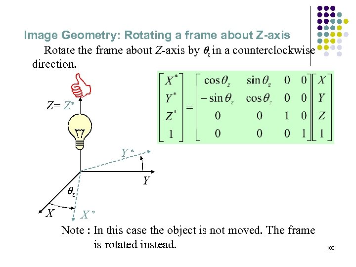 Image Geometry: Rotating a frame about Z-axis Rotate the frame about Z-axis by qz